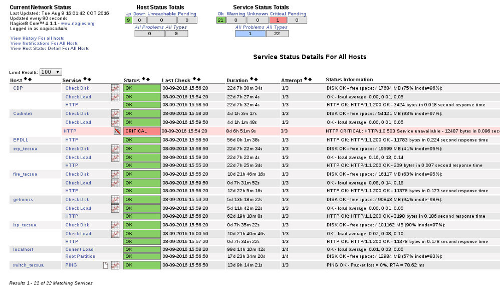 Nagios en tecsua